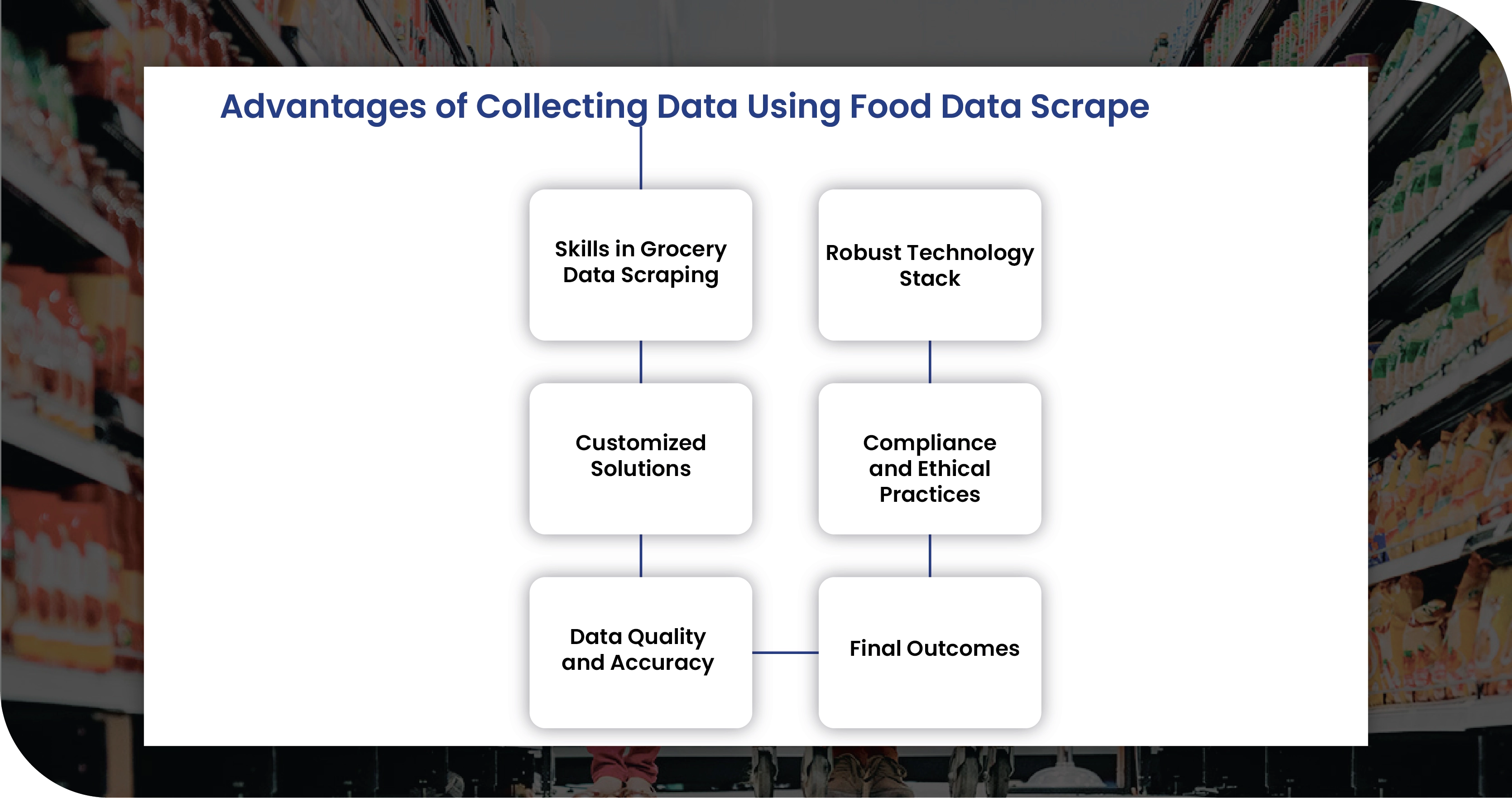 Advantages-of-Collecting-Data-Using-Food-Data-Scrape